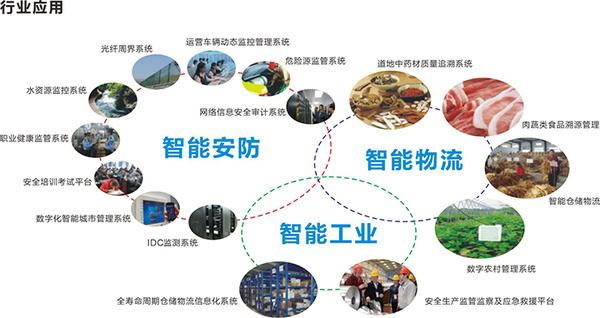 開發(fā)物聯(lián)網(wǎng)APP的作用