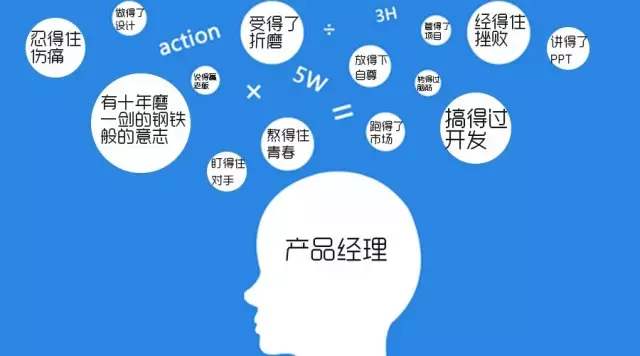 APP開發(fā)技術配置技術人員