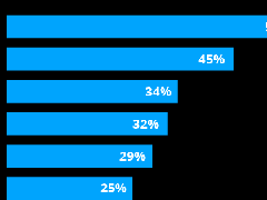員工管理APP開發(fā)幫助企業(yè)提高員工敬業(yè)度