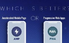 手機(jī)網(wǎng)站開發(fā)加速頁面有什么好處？